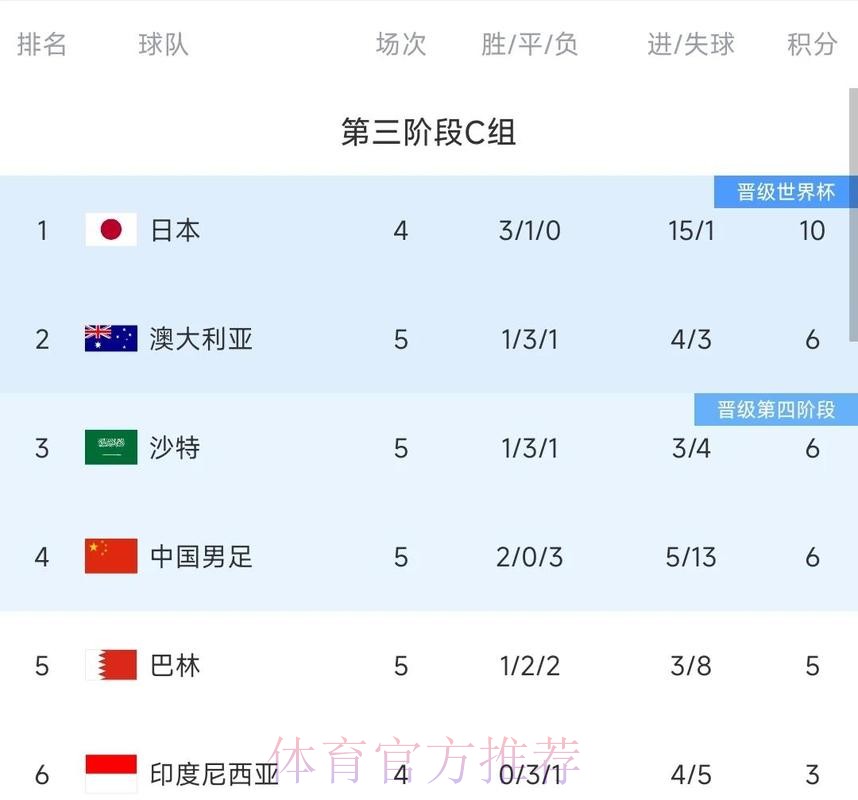 全面解析世界杯球队历史战绩统计 全面解析世界杯球队历史战绩统计