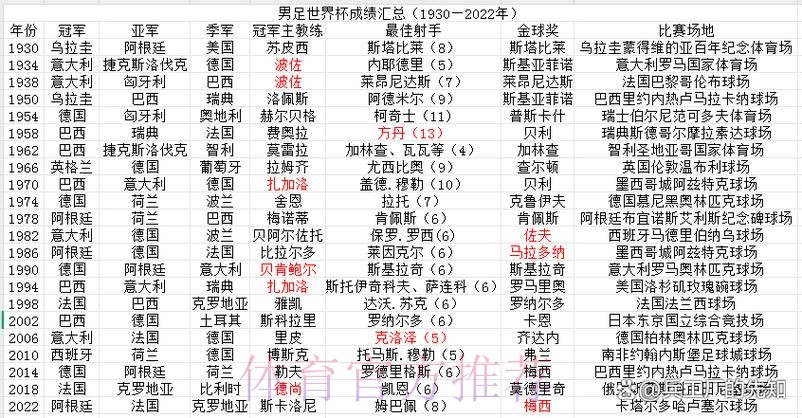 全面解析世界杯球队历史战绩统计 全面解析世界杯球队历史战绩统计