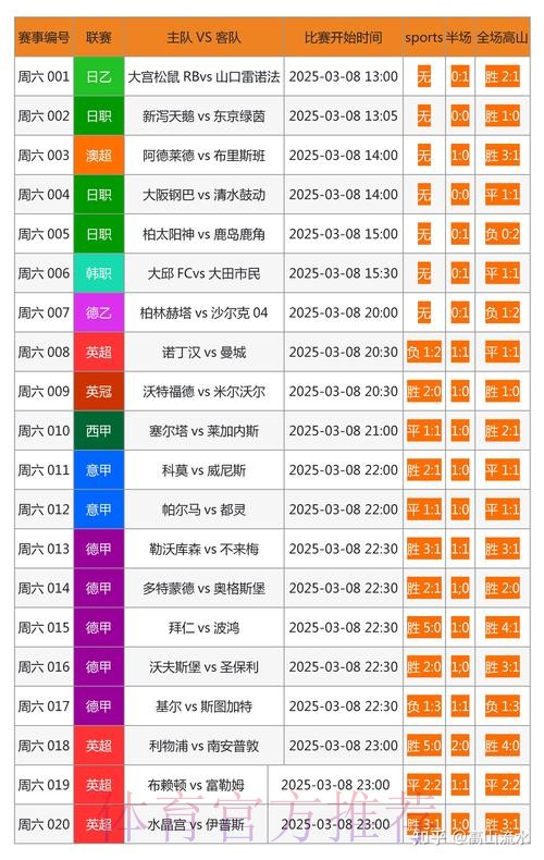 全面覆盖世界杯比分统计网站 全面覆盖世界杯比分统计网站